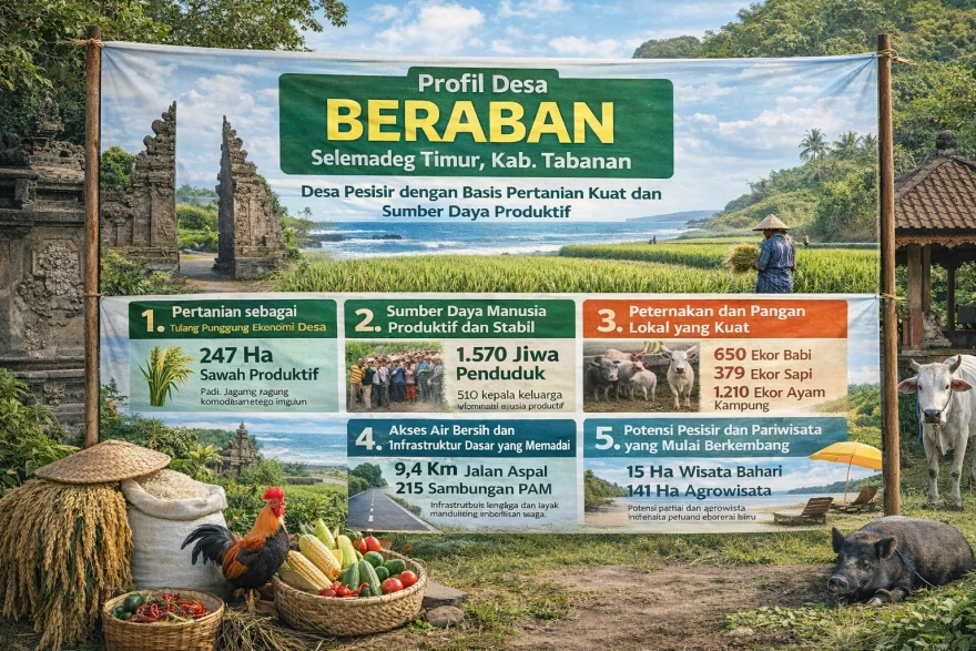 Profil Desa Beraban, Selemadeg Timur: Desa Pesisir dengan Basis Pertanian Kuat dan Sumber Daya Produktif